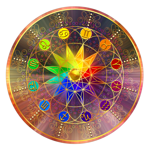 Step-by-Step Rituals for Shani Blessings